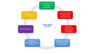 PRIVACY IMPACT
ASSESMENT
 