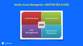 Identity Access Management (GESTION DES ACCÈS)
8
1
 