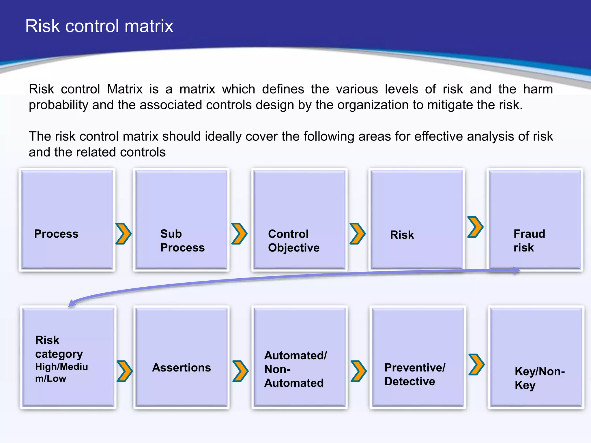 IFC Knowldge Sharing 23.02.20 (1).pptx