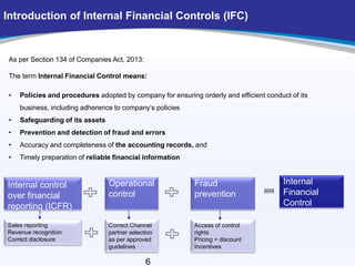 Ifc Control IFC Knowldge Sharing 23.02.20 (1).pptx