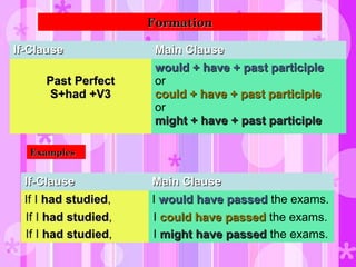 If-ClauseIf-Clause Main ClauseMain Clause
Past PerfectPast Perfect
SS++hadhad ++V3V3
would + have + past participlewould + have + past participle
or
could + have + past participlecould + have + past participle
or
might + have + past participlemight + have + past participle
If-ClauseIf-Clause Main ClauseMain Clause
If I hadhad studiedstudied, I would have passedwould have passed the exams.
If I hadhad studiedstudied, I could have passedcould have passed the exams.
If I hadhad studiedstudied, I might have passedmight have passed the exams.
ExamplesExamples
FormationFormation
 