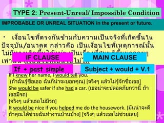 TYPE 2: Present-UnrealPresent-Unreal// Impossible ConditionImpossible Condition
IMPROBABLE OR UNREAL SITUATION in the present or future.
• เงื่อนไขที่ตรงกันข้ามกับความเป็นจริงที่เกิดขึ้นเงื่อนไขที่ตรงกันข้ามกับความเป็นจริงที่เกิดขึ้น ในใน
ปัจจุบันปัจจุบัน//อนาคต กล่าวคือ เป็นเงื่อนไขที่เหตุการณ์นั้นอนาคต กล่าวคือ เป็นเงื่อนไขที่เหตุการณ์นั้น
ไม่มีทางเกิดขึ้นได้แน่ๆ เป็นเรื่องที่สมมุติขึ้นมาลอยๆไม่มีทางเกิดขึ้นได้แน่ๆ เป็นเรื่องที่สมมุติขึ้นมาลอยๆ
เท่านั้นเท่านั้น ((เงื่อนไขที่เป็นไปไม่ได้เงื่อนไขที่เป็นไปไม่ได้
MAIN CLAUSEIF CLAUSE
Subject + would + V.1If + past simple
If I knew her name, I would tell you.
(ถ้าฉันรู้ชื่อเธอ ฉันก็น่าจะบอกคุณ) [จริงๆ แล้วไม่รู้จักชื่อเธอ]
She would be safer if she had a car. (เธอน่าจะปลอดภัยกว่านี้ ถ้า
เธอมีรถ)
[จริงๆ แล้วเธอไม่มีรถ]
It would be nice if you helped me do the housework. [มันน่าจะดี
ถ้าคุณได้ช่วยฉันทำางานบ้านบ้าง] [จริงๆ แล้วเธอไม่ช่วยเลย]
If I knew her name, I would tell you.
(ถ้าฉันรู้ชื่อเธอ ฉันก็น่าจะบอกคุณ) [จริงๆ แล้วไม่รู้จักชื่อเธอ]
She would be safer if she had a car. (เธอน่าจะปลอดภัยกว่านี้ ถ้า
เธอมีรถ)
[จริงๆ แล้วเธอไม่มีรถ]
It would be nice if you helped me do the housework. [มันน่าจะดี
ถ้าคุณได้ช่วยฉันทำางานบ้านบ้าง] [จริงๆ แล้วเธอไม่ช่วยเลย]
 