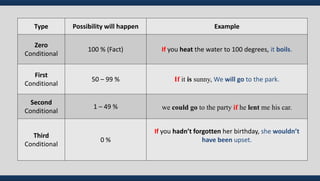 If Clause (4 Types).pdf