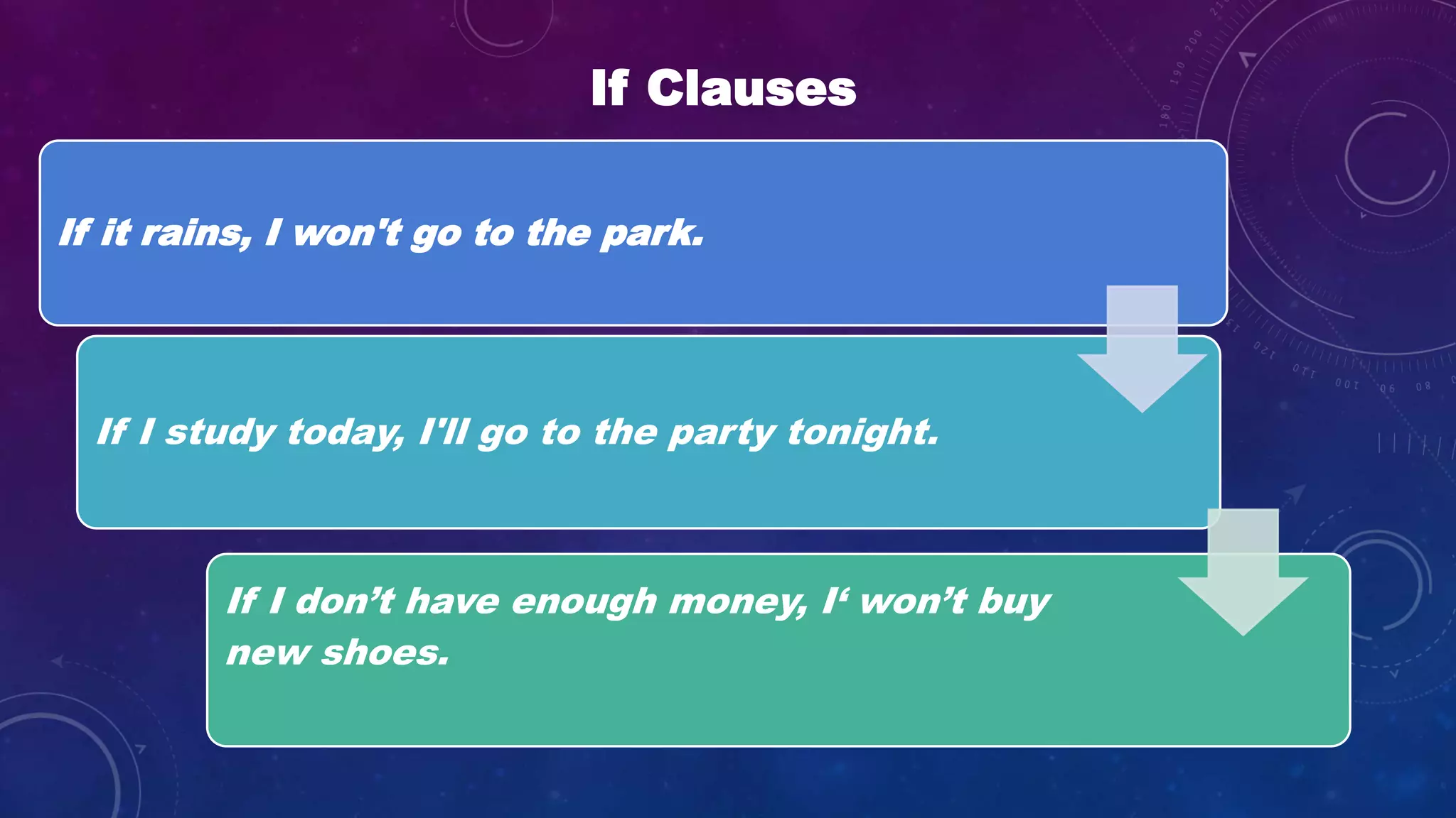 If Clauses 1 | If Clauses Pdf , Die if-Sätze im Englischen – YAPB