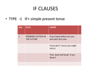 IF CLAUSES no 2.pdf