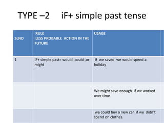 IF CLAUSES no 2.pdf