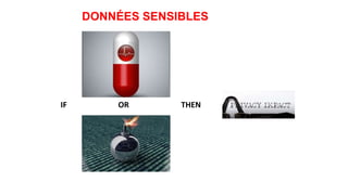 DONNÉES SENSIBLES
IF THENOR
 