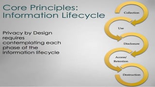 INFORMATION LIFECYCLE
 
