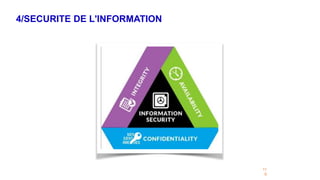 4/SECURITE DE L'INFORMATION
11
6
 