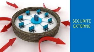 SECURITE
EXTERNE
 