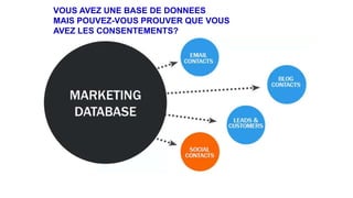 VOUS AVEZ UNE BASE DE DONNEES
MAIS POUVEZ-VOUS PROUVER QUE VOUS
AVEZ LES CONSENTEMENTS?
 