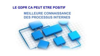 LE GDPR CA PEUT ETRE POSITIF
MEILLEURE CONNAISSANCE
DES PROCESSUS INTERNES
 