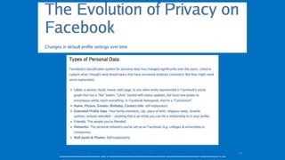 38SOURCE: http://mattmckeon.com/facebook-privacy/
 