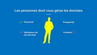 https://gdprfolder.eu
© 2018 GDPRFOLDER.EU SPRL All Rights Reserved.
Personnel Prospects
ContactsUtilisateurs de
vos services
Les personnes dont vous gérez les données
 