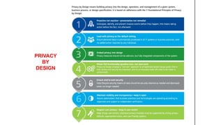 PRIVACY
BY
DESIGN
8
5
 