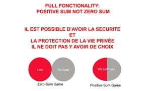 FULL FONCTIONALITY:
POSITIVE SUM NOT ZERO SUM
IL EST POSSIBLE D’AVOIR LA SECURITE
ET
LA PROTECTION DE LA VIE PRIVÉE
IL NE DOIT PAS Y AVOIR DE CHOIX
 