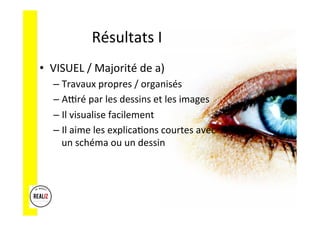 Résultats	I	
•  VISUEL	/	Majorité	de	a)	
– Travaux	propres	/	organisés	
– A•ré	par	les	dessins	et	les	images	
– Il	visualise	facilement	
– Il	aime	les	explica.ons	courtes	avec	
un	schéma	ou	un	dessin	
 