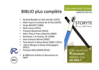 •  Richard	Bandler	et	John	Grinder	(1975)		
•  Alain	Cayrol	et	Josiane	de	St	Paul	(2010)	
•  Serge	BAUDET	(1986)		
•  Alain	Lieury	(2011)	
•  François	Boutonnet	(2013)	
•  Alain	Thiry	et	Yves	Lellouche	(2007)	
•  Guichard,	J.	et	Huteau,	M.	(2006)		
•  Jean-François	Michel	(2005)	
•  Tony	Buzan	et	Barry	Buzan	(2003	/	2011)	
•  	Pierre	Mongin	et	Xavier	Delengaigne	
(2011)	
•  François	MEULEMAN	(2012)	
	
•  &	diﬀérents	arcles	et	documents	en	
ligne.		
BIBLIO	plus	complète	
 