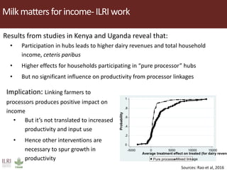 Dairy development pathways: ILRI’s experience