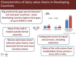 Dairy development pathways: ILRI’s experience