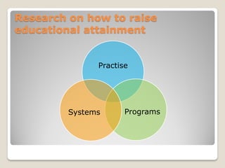 Research on how to raise
educational attainment


               Practise




         Systems      Programs
 