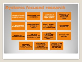 Systems focused research
                                                          LOOKED AFTER
  ORGANIZATIONAL          ...