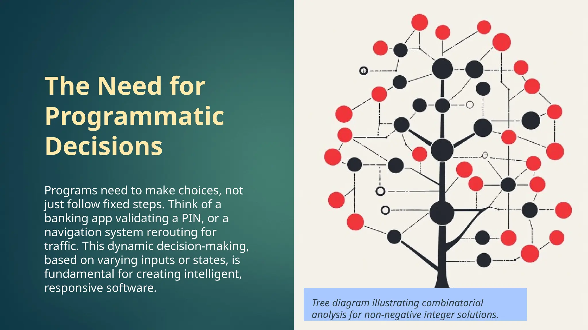 The Need for
Programmatic
Decisions
Programs need to make choices, not
just follow fixed steps. Think of a
banking app validating a PIN, or a
navigation system rerouting for
traffic. This dynamic decision-making,
based on varying inputs or states, is
fundamental for creating intelligent,
responsive software.
Tree diagram illustrating combinatorial
analysis for non-negative integer solutions.
 