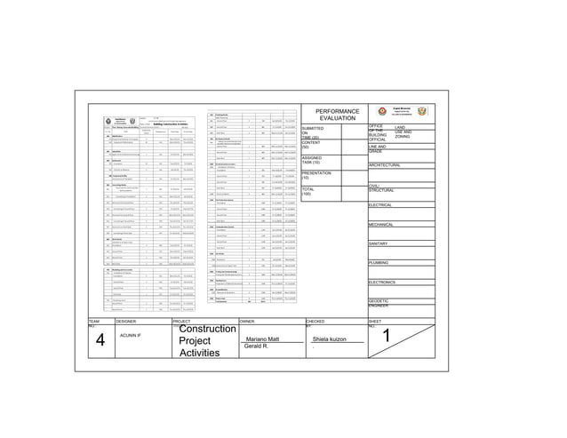 PERT CPM ON A 2 STOREY RESIDENTIAL BUILDING | PDF