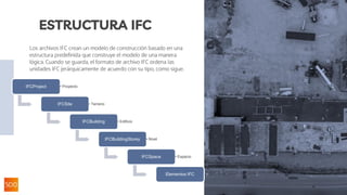 Los archivos IFC crean un modelo de construcción basado en una
estructura predefinida que construye el modelo de una manera
lógica. Cuando se guarda, el formato de archivo IFC ordena las
unidades IFC jerárquicamente de acuerdo con su tipo, como sigue.
ESTRUCTURA IFC
IFCProject • Proyecto
IFCSite • Terreno
IFCBuilding • Edificio
IFCBuildingStorey • Nivel
IFCSpace • Espacio
Elementos IFC
 