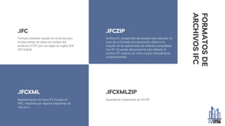 FORMATOS
DE
ARCHIVOS
IFC
Formato estándar basado en la norma para
el intercambio de datos de modelo del
producto (STEP, por sus siglas en inglés) [EN
ISO 10303] .
Archivo IFC comprimido de tamaño más reducido. Se
trata de un formato de importación válido en la
mayoría de las aplicaciones de software compatibles
con IFC. Se puede descomprimir para obtener el
archivo .IFC original, así como crearlo manualmente
comprimiéndolo.
Representación de datos IFC basada en
XML, requerida por algunos programas de
cálculo. 6
.IFCZIP
.IFCXML
.IFC
.IFCXMLZIP
Equivalente comprimido de .IFCZIP
 