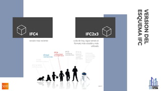 VERSION
DEL
ESQUEMA
IFC
versión más reciente a día de hoy, sigue siendo el
formato más estable y más
utilizado
IFC2x3
IFC4
 