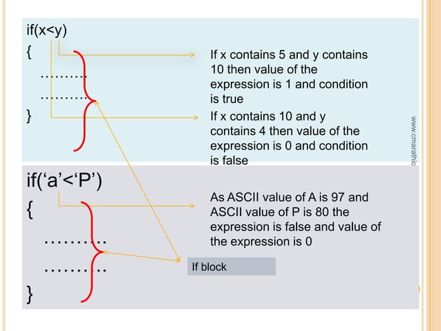 Relational Operators in C Language | PPSX