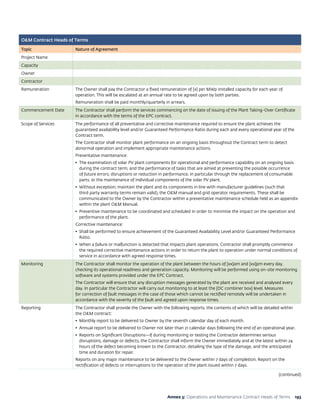 193Annex 3: Operations and Maintenance Contract Heads of Terms
OM Contract Heads of Terms
Topic Nature of Agreement
Project Name
Capacity
Owner
Contractor
Remuneration The Owner shall pay the Contractor a fixed remuneration of [x] per MWp installed capacity for each year of
operation. This will be escalated at an annual rate to be agreed upon by both parties.
Remuneration shall be paid monthly/quarterly in arrears.
Commencement Date The Contractor shall perform the services commencing on the date of issuing of the Plant Taking-Over Certificate
in accordance with the terms of the EPC contract.
Scope of Services The performance of all preventative and corrective maintenance required to ensure the plant achieves the
guaranteed availability level and/or Guaranteed Performance Ratio during each and every operational year of the
Contract term.
The Contractor shall monitor plant performance on an ongoing basis throughout the Contract term to detect
abnormal operation and implement appropriate maintenance actions.
Preventative maintenance:
•	 The examination of solar PV plant components for operational and performance capability on an ongoing basis
during the contract term, and the performance of tasks that are aimed at preventing the possible occurrence
of future errors, disruptions or reduction in performance, in particular through the replacement of consumable
parts, or the maintenance of individual components of the solar PV plant.
•	 Without exception, maintain the plant and its components in line with manufacturer guidelines (such that
third party warranty terms remain valid), the OM manual and grid operator requirements. These shall be
communicated to the Owner by the Contractor within a preventative maintenance schedule held as an appendix
within the plant OM Manual.
•	 Preventive maintenance to be coordinated and scheduled in order to minimise the impact on the operation and
performance of the plant.
Corrective maintenance:
•	 Shall be performed to ensure achievement of the Guaranteed Availability Level and/or Guaranteed Performance
Ratio.
•	 	When a failure or malfunction is detected that impacts plant operations, Contractor shall promptly commence
the required corrective maintenance actions in order to return the plant to operation under normal conditions of
service in accordance with agreed response times.
Monitoring The Contractor shall monitor the operation of the plant between the hours of [xx]am and [xx]pm every day,
checking its operational readiness and generation capacity. Monitoring will be performed using on-site monitoring
software and systems provided under the EPC Contract.
The Contractor will ensure that any disruption messages generated by the plant are received and analysed every
day. In particular the Contractor will carry out monitoring to at least the [DC combiner box] level. Measures
for correction of fault messages in the case of those which cannot be rectified remotely will be undertaken in
accordance with the severity of the fault and agreed upon response times.
Reporting The Contractor shall provide the Owner with the following reports, the contents of which will be detailed within
the OM contract:
•	 	Monthly report to be delivered to Owner by the seventh calendar day of each month.
•	 	Annual report to be delivered to Owner not later than 21 calendar days following the end of an operational year.
•	 	Reports on Significant Disruptions—If during monitoring or testing the Contractor determines serious
disruptions, damage or defects, the Contractor shall inform the Owner immediately and at the latest within 24
hours of the defect becoming known to the Contractor, detailing the type of the damage, and the anticipated
time and duration for repair.
Reports on any major maintenance to be delivered to the Owner within 7 days of completion. Report on the
rectification of defects or interruptions to the operation of the plant issued within 7 days.
(continued)
 
