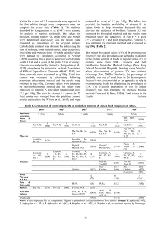 Ifct Indian Food Composition Tables, 2017 an ebook | PDF