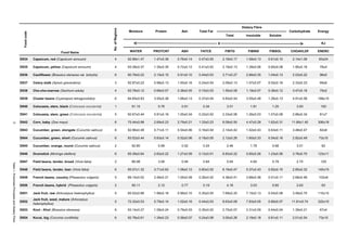 Ifct Indian Food Composition Tables, 2017 an ebook | PDF