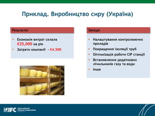 Приклад. Виробництво сиру (Україна)
 Економія витрат склала
€25,000 на рік
 Затрати компанії - €4,500
Результат
 Налаштування контролюючих
приладів
 Покращення ізоляції труб
 Оптимізація роботи СІР станції
 Встановлення додаткових
лічильників газу та води
 Інше
Заходи
 