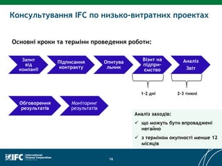 16
Консультування IFC по низько-витратних проектах
Запит
від
компанії
Підписання
контракту
Опитува
льник
Візит на
підпри-
ємство
Аналіз
Звіт
Обговорення
результатів
Моніторинг
результатів
1-2 дні 2-3 тижні
Основні кроки та терміни проведення роботи:
Аналіз заходів:
 що можуть бути впроваджені
негайно
 з терміном окупності менше 12
місяців
 