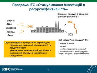 Програма IFC «Стимулювання інвестицій в
ресурсоефективність»
Кінцевий продукт з доданою
цінністю (valued) $$
Енергія
Люди
Вода
Сировина
Капітал
Not valued “не-продукт” $$:
• відходи та викиди
• платежі
• неякісна продукція та рекламації
• позиціонування на ринку (структура
затрат, продукти з доданою вартістю)
100%
50%
50%
Оцінка процесів, продуктів та сервісу для:
•збільшення загальної ефективності та
продуктивності
•розширення можливостей для бізнесу
•зменшення впливу на навколишнє
середовище
4
 