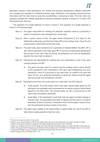 appraisers, lawyers, toolkit developers). For market and business development, different sidechains
are managed and operated for individual business types. Sidechains must regularly synchronize their
information with the main chain to avoid the counterfeiting or tampering of data. The main chain can
operate in parallel with multiple sidechains to achieve transaction speeds in excess of 15 million TPS
(Transactions per Second).
The operation of a single sidechain is shown in Figure 3. The operation of a single sidechain is
shown in the following steps:
Step (1)：The agent responsible for initiating the sidechain operation starts by conducting a
series of transactions with participants (or consumers).
Step (2)：After a certain period of time, the agent sends transactions ∑ from Step (1), the
distributed auditing fee, and the bond Token $ to the auditing node. Token $ is the19
cryptocurrency transmitted via the main chain.
Step (3)：The audit node uses transactions ∑ to generate an Indexed Merkle Tree (MT). MT is
also used to generate a root hash value R . R and the corresponding identiﬁcation20
tag are sent to the main chain for storing. All participants can use the identiﬁcation
tag from the main chain to obtain R.
Step (4)：Participants are responsible for auditing their own transactions to see if they were
correctly placed in the MT：
● The given root hash value R is used to ask the auditing node to return slices21
of the participant's own transactions, with each slice representing one such
transaction. Since R is anchored to the main chain, an audit of the slice that22
does not turn up a particular transaction is electronic evidence that the agent
did not put their own transaction in the MT.
Step (5)：Participants send their own audit results to a node within the P2P network:
● Audit passed: The audit results which have been electronically signed by the
participant are packaged and compressed by the block producer before being
placed on the main chain. This process takes up only a small amount of the
main chain’s transaction bandwidth.
● Audit failed: If the participant’s audit ﬁnds that the agent provided missing or
incorrect data, the associated information is signed and then sent to a node for
arbitration by block producers. If arbitration ﬁnds that the agent made an error,
then the participant receives a share of the bond.
Step (6)：The agent pays royalties to the rights-holder. A rights-holder can use R and MT to
verify that a royalty payment is free from error.
The bond can also be stored in main chain.19
Bottom-up recursive hashing of the MT leaf nodes all the way up to root node gives a root hash 32 bytes in length.20
Addition of the agent’s electronic signature (128 bytes) brings the total length to just 160 bytes.
A slice is a small part of the MT. An MT ledger that holds 500,000 transactions takes up at least 300 MB. If other tags are21
added, then several GB of storage may be needed. A slice contains just 1/100,000th of a full ledger’s data. It can be used
to audit an MT ledger to see if it contains a transaction located within the slice node.
Each transaction can be audited within 1 ms.22
11
 