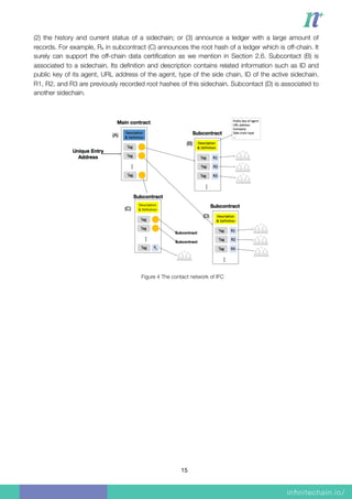 (2) the history and current status of a sidechain; or (3) announce a ledger with a large amount of
records. For example, Rx in subcontract (C) announces the root hash of a ledger which is off-chain. It
surely can support the off-chain data certiﬁcation as we mention in Section 2.6. Subcontact (B) is
associated to a sidechain. Its deﬁnition and description contains related information such as ID and
public key of its agent, URL address of the agent, type of the side chain, ID of the active sidechain.
R1, R2, and R3 are previously recorded root hashes of this sidechain. Subcontact (D) is associated to
another sidechain.
Figure 4 The contact network of IFC
15
 