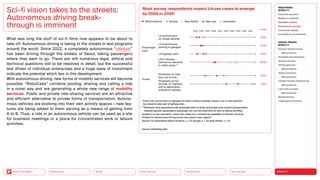 Neo-Ecology
Connectivity
Silver Society
Health
Urbanization MOBILITY
Back to the Menu
MEGATREND
MOBILITY
Executive summary
Mobility in transition
Seamless mobility
Autonomous driving
Connected mobility
Immobility as countertrend
DESIGN TRENDS
MOBILITY
Dynamic infrastructures
Best practices
Seamless personalization
Sharing services
Vehicle gestures
Best practices
Vehicle extension
Best practices
Climate-friendly infrastructure
Best practices
Last-mile concepts
Best practices
Remote driving
Challenges  solutions
What was long the stuff of sci-fi films now appears to be about to
take off. Autonomous driving is taking to the streets in test programs
around the world. Since 2022, a completely autonomous “robotaxi”
has been driving through the streets of Seoul, taking passengers
where they want to go. There are still numerous legal, ethical and
technical questions still to be resolved in detail, but the successful
test drives of individual enterprises and a huge wave of investment
indicate the potential which lies in this development.
With autonomous driving, new forms of mobility services will become
possible: “RoboCabs” combine pooling, sharing and ­
calling a ride
in a novel way and are generating a whole new range of ­
mobility
­services. Public and private ride-sharing services are an attractive
and efficient alternative to private forms of transportation. Autono-
mous vehicles are evolving into their own activity spaces — new fea-
tures are being added to them serving as a means of getting from
A to B. Thus, a ride in an autonomous vehicle can be used as a site
for business meetings or a place for concentrated work or leisure
activities.
Sci-fi vision takes to the streets:
Autonomous driving break-
through is imminent
Most survey respondents expect L4 use cases to emerge
by 2024 or 2025
Passenger
Cars
Trucks
L4 autonomous
on-street parking
L4 autonomous
­
parking in garages
L4 highway pilot*
L4/5 robotaxi
(vehicle on demand)
in urban areas **
Driverless on high-
way, hub to hub
Driverless on full
journey, on highway,
and to destination
outside of highway
2023 2024 2025 2026 2027 2028 2029 2030 2031 2032
average
2024
2024
2025
2028
2027
2031
North America Europe Asia-Pacific Start-ups Incumbent
* 
Driver can use the time on highways for work or leisure activities using in-car or own solutions
but needs to take over at highway exits.
** 
Robotaxis drive everywhere fully automated with no driver and accept and conduct transportation
requests (goods, passengers), passenger can use the travel time for work or leisure activities.
Question: In your estimation, what is the rollout (i.e., commercial availability of vehicles/service)
timeline for autonomous driving across use cases in your region?
Source: 75 respondents (North America, n = 31; Europe, n = 33; Asia-Pacific, n = 11)
Source: mckinsey.com
 