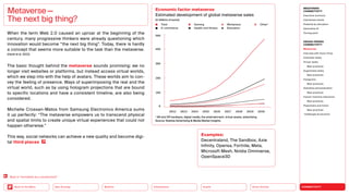 Silver Society
Health
Urbanization
Mobility
Neo-Ecology
Back to the Menu CONNECTIVITY
MEGATREND
CONNECTIVITY
Executive summary
Intertwined worlds
Powered by disruption
Generative AI
Turning point
DESIGN TRENDS
CONNECTIVITY
Metaverse
Interview with Victor Choe
Extended reality
Virtual reality
Best practices
Augmented reality
Best practices
Holograms
Best practices
Seamless personalization
Best practices
Human-machine interaction
Best practices
Playfulness and fiction
Best practices
Challenges  solutions
When the term Web 2.0 caused an uproar at the beginning of the
century, many progressive thinkers were already questioning which
innovation would become “the next big thing”. Today, there is hardly
a concept that seems more suitable to the task than the metaverse.
(Hackl et al. 2022)
The basic thought behind the metaverse sounds promising: we no
longer visit websites or platforms, but instead access virtual worlds,
which we step into with the help of avatars. These worlds aim to con-
vey the feeling of presence. Ways of superimposing the real and the
virtual world, such as by using hologram projections that are bound
to specific locations and have a consistent timeline, are also being
considered.
Michelle Crossan-Matos from Samsung Electronics America sums
it up perfectly: “The metaverse empowers us to transcend physical
and spatial limits to create unique virtual experiences that could not
happen otherwise.”
This way, social networks can achieve a new quality and become digi­
tal third places .
Metaverse—
The next big thing?
Economic factor metaverse
Estimated development of global metaverse sales
(in billions of euros)
0
100
200
300
400
500
2022 2023 2024 2025 2026 2027 2028 2029 2030
Examples:
Decentraland, The Sandbox, Axie
Infinity, Opensa, Fortnite, Meta,
­
Microsoft Mesh, Nvidia ­
Omniverse,
OpenSpace3D
Other*
Total
E-commerce
Gaming
Health and fitness
Workplace
Education
* AR and VR hardware, digital media, live entertainment, virtual assets, advertising
Source: Statista Advertising  Media Market Insights
Back to “Immobility as a countertrend”
 
