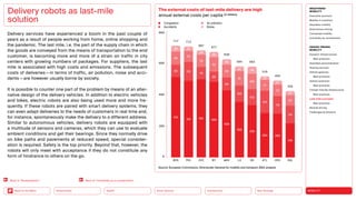 Neo-Ecology
Connectivity
Silver Society
Health
Urbanization MOBILITY
Back to the Menu
MEGATREND
MOBILITY
Executive summary
Mobility in transition
Seamless mobility
Autonomous driving
Connected mobility
Immobility as countertrend
DESIGN TRENDS
MOBILITY
Dynamic infrastructures
Best practices
Seamless personalization
Sharing services
Vehicle gestures
Best practices
Vehicle extension
Best practices
Climate-friendly infrastructure
Best practices
Last-mile concepts
Best practices
Remote driving
Challenges  solutions
Delivery services have experienced a boom in the past couple of
years as a result of people working from home, online shopping and
the pandemic. The last mile, i.e. the part of the supply chain in which
the goods are conveyed from the means of transportation to the end
customer, is becoming more and more of a strain on traffic in city
centers with growing numbers of packages. For suppliers, the last
mile is associated with high costs and emissions. The subsequent
costs of deliveries — in terms of traffic, air pollution, noise and acci-
dents — are however usually borne by society.
It is possible to counter one part of the problem by means of an alter-
native design of the delivery vehicles. In addition to electric vehicles
and bikes, electric robots are also being used more and more fre-
quently. If these robots are paired with smart delivery systems, they
can even adapt deliveries to the needs of customers in real time and,
for instance, spontaneously make the delivery to a different address.
Similar to autonomous vehicles, delivery robots are equipped with
a multitude of sensors and cameras, which they can use to evaluate
ambient conditions and get their bearings. Since they normally drive
on bike paths and pavements at reduced speed, special consider-
ation is required. Safety is the top priority. Beyond that, however, the
robots will only meet with acceptance if they do not constitute any
form of hindrance to others on the go.
Delivery robots as last-mile
solution
The external costs of last-mile delivery are high
annual external costs per capita (in dollars)
Congestion
Accidents
Air pollution
Noise
38 29
29
35
35
32 46
22
27
27
84
70
78
92
83
91
100
71
73
67
80 122
79
66
83
105
102
143
113
114
515
491 501 484
429
356
335
284 280
218
0
200
400
600
800
717
BOS PHL CHI NY WAS LA SD ATL HOU DAL
712
687
677
630
584 583
519
493
425
Source: European Commission, Directorate-General for mobility and transport; BSG analysis
Back to “Rurbanization” Back to “Immobility as a countertrend”
 