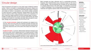 NEO-ECOLOGY
Connectivity
Silver Society
Health
Urbanization
Back to the Menu Mobility
Intact ecosystems are based on a very wide range of different material
cycles — there is no waste or unexploitable end products. Water as a
resource, for instance, traverses an extremely wide range of stations
and states of matter in ecosystems, and remains always available
to other life forms or system elements. Falling leaves from the trees
serve as food for other living creatures, which in turn transform it in
such a way that makes essential nutrients available again to plants.
Cradle to Cradle (C2C) and circular economy approaches use these
ecological principles for orientation and offer new concepts for busi-
ness, design and consumption. (McDonough  Braungart, 2009)
 In the circular economy, waste and surpluses are viewed as re-
sources, which are to be used and, wherever possible, fed back into
production processes. The aim is to clearly decrease requirements
of primary resources and at the same time reduce the waste cre-
ated.
 
Cradle to Cradle, in contrast, differentiates between biological and
technical cycles, which respectively form a closed process. Unlike
the circular economy, in which waste is reduced and reused, in the
case of C2C, the idea is to design products in such a way that they
are completely biodegradable at the end of their lifetime or that
their components can be reused from a technical viewpoint.
Circular design
Both concepts can play a decisive role in a sustainable economy.
However, their implementation has a decisive impact on the role of
product design — how successfully the concepts can be implemented
it is already determined in the draft stage. It is therefore crucial that
in-depth knowledge of the corresponding production technologies,
materials and logistics options flows into the draft stage.
Ocean
acidifica
t
i
o
n
N
ovel entities
Biogeochemical flows
A
t
m
o
s
p
h
e
r
i
c
a
e
r
o
s
o
l
l
o
a
d
i
n
g
L
a
n
d
-
s
y
s
t
e
m
c
h
a
n
g
e
B
i
o
s
p
h
e
r
e
i
n
t
e
g
r
i
t
y
Climate change Freshwater change
S
t
r
a
t
o
s
p
h
e
r
i
c
o
z
o
n
e
d
e
p
l
e
t
i
o
n
(Not yet quantified)
N
P
BII (Not yet quantified)
E
/M
SY
G
r
e
e
n
w
a
t
e
r
F
r
e
s
h
w
a
t
e
r
u
s
e
(
b
l
u
e
w
a
t
e
r
)
Increasing
risk
Source: Azote for Stockholm Resilience Centre, based on analysis in Wang-Erlandsson et al 2022
Safe operating space
MEGATREND
NEO-ECOLOGY
Executive summary
Key megatrend
Tipping points
Milestones sustainability
Circular design
Decentralization
Sustainable innovation
Greenwashing
Sustainable products
DESIGN TRENDS
NEO-ECOLOGY
Communicating new ideas
New forms of prosperity
Serious games
Best practices
Sustainable materials
Best practices
Interior design
Best practices
Sportswear and
outdoor products
Holistic sustainability
Systemic sustainability
Best practices
Challenges  solutions
 