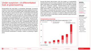 NEO-ECOLOGY
Connectivity
Silver Society
Health
Urbanization
Back to the Menu Mobility
Sustainability has long been a competitive advantage. Increasing
numbers of low-emission technologies have been paying off econom-
ically, and more and more people prefer sustainable products and
are even willing to spend more for them. A sustainable brand identity
has thus long been a must not only for niche markets — more and
more “mainstream” brands are opting for a brand strategy that unites
consumption and sustainability. But it is often easier to communicate
a strategy than actually implement one in real terms. The list of sus-
tainability claims, which are then debunked as mere greenwashing
at second glance, is long: all too often, considerably fewer trees are
planted as CO2 compensation than specified and product figures are
often glossed over to make the products appear “emissions-neutral”
when, in fact, they are anything but. Claims regarding the recyclability
of packaging are often confusing. (Fischer; Knuth, 2023) Consequently, sus-
tainable brandings increasingly fall under the general suspicion of
greenwashing — there is a great deal of distrust that the presumed
environmental friendliness is merely a means of justifying a higher
price.
Under suspicion — A differentiated
look at greenwashing
Across-the-board denunciation puts the brakes on sustainability
transformation and hurts those companies which, although they have
taken initial steps in a sustainable direction, are not yet able to change
the entire production system. Transformations and innovations
always run in stages: initial steps serve as a basis for subsequent
steps, which then in turn make way for a new further-reaching stage.
­
Every stage is characterized by products and services that support
a certain property of the transformation process. If the products are
seen as part of such a process, it is easier to determine what a step
in the right direction is and what is merely intended to give the brand
a green coat of paint.
Compensation is booming
Number of certificates sold under Verra’s supervision (in millions)
Source: Verra Registry
Forest protection Other forest activities
(e.g. planting trees)
Other activities
(e.g. hydropower, solar energy)
0
2015 2016 2017 2018 2019 2020 2021
100
200
300
MEGATREND
NEO-ECOLOGY
Executive summary
Key megatrend
Tipping points
Milestones sustainability
Circular design
Decentralization
Sustainable innovation
Greenwashing
Sustainable products
DESIGN TRENDS
NEO-ECOLOGY
Communicating new ideas
New forms of prosperity
Serious games
Best practices
Sustainable materials
Best practices
Interior design
Best practices
Sportswear and
outdoor products
Holistic sustainability
Systemic sustainability
Best practices
Challenges  solutions
 