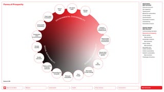 NEO-ECOLOGY
Connectivity
Silver Society
Health
Urbanization
Back to the Menu Mobility
Forms of Prosperity
ENVIRONMENTAL SUSTAINABILITY
S
O
C
I
A
L
S
U
S
T
A
I
N
A
B
I
LITY
ECO
N
O
M
I
C
S
U
S
T
A
I
N
A
B
I
L
I
T
Y
Life below
water
Climate
action
Life on
land
Clean water
 sanitation
Good health
 wellbeing
Sustainable
cities
 communities
Gender
equality
Quality
education
Peace, justice
 strong
institution
Partnership for
the goals
Reduced
inequalities
Zero
hunger
Affordable
 clean energy
No
poverty
Decent work
 economic
growth
Responsible
consumption
 production
Industry,
­innovation 
infrastructure
Source: ZKI
MEGATREND
NEO-ECOLOGY
Executive summary
Key megatrend
Tipping points
Milestones sustainability
Circular design
Decentralization
Sustainable innovation
Greenwashing
Sustainable products
DESIGN TRENDS
NEO-ECOLOGY
Communicating new ideas
New forms of prosperity
Serious games
Best practices
Sustainable materials
Best practices
Interior design
Best practices
Sportswear and
outdoor products
Holistic sustainability
Systemic sustainability
Best practices
Challenges  solutions
 