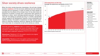 SILVER SOCIETY
Health
Urbanization
Mobility
Neo-Ecology
Connectivity
Back to the Menu
MEGATREND
SILVER SOCIETY
Executive summary
Healthy ageing
Multigraphies
Climate change
Resilience
DESIGN TRENDS
SILVER SOCIETY
Digital health applications
Best practices
Design for multigraphies
Best practices
Design for social connectivity
Best practices
Cooperation between companies
and silver agers
Best practices
Design for goodbyes
Best practices
Challenges  solutions
When the silver society becomes mainstream, this will also change
society’s resilience. On the one hand, additional and new resilience
concepts will be necessary in order to protect as many people as
possible from the effects of the climate crisis. On the other hand, the
proportion of people in society with a particularly high capacity for
resilience is rising — which ultimately benefits everyone. The way the
“new old” are setting an example by living in a mindful, decelerated
manner supports the development towards a more sustainable and
healthier society. The wealth of experience of older people consti-
tutes an important resilience resource: tapping this will become a
main future task, for companies as well as for society as a whole.
Silver society drives resilience
Generally speaking, resilience refers to a system’s ability to
react quickly to acute crises or set-backs and adapt ­
itself to new
framework conditions. Based on historical discourse, there are
two main ways to approach resilience (cf Manyena et al. 2011; cf Roth 2020):
Robustness (“Resilience 1.0”): the system reverts to its original
state after a disruption (bounce back).
Adaptability (“Resilience 2.0”): the system continuously adapts
itself to changed environmental conditions (bounce forward).
Life expectancy on the rise
Average life expectancy worldwide at birth (in years)
0
1950 1960 1970 1980 1990 2000 2010 2020 2030 2040 2050 2060 2070 2080 2090 2100
20
40
60
80
100
46.5
82.1
Forecast as of 2022
Source: UN World Population Prospects 2022
 