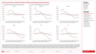 SILVER SOCIETY
Health
Urbanization
Mobility
Neo-Ecology
Connectivity
Back to the Menu
MEGATREND
SILVER SOCIETY
Executive summary
Healthy ageing
Multigraphies
Climate change
Resilience
DESIGN TRENDS
SILVER SOCIETY
Digital health applications
Best practices
Design for multigraphies
Best practices
Design for social connectivity
Best practices
Cooperation between companies
and silver agers
Best practices
Design for goodbyes
Best practices
Challenges  solutions
Further potential for uptake of health and fitness technology among the elderly
180
160
140
120
100
80
60
40
180
160
140
120
100
80
60
40
1
8
—
2
2
1
8
—
2
2
2
3
—
2
7
2
3
—
2
7
2
8
—
3
2
2
8
—
3
2
3
3
—
3
7
3
3
—
3
7
3
8
—
4
2
3
8
—
4
2
4
3
—
4
7
4
3
—
4
7
4
8
—
5
2
4
8
—
5
2
5
3
—
5
7
5
3
—
5
7
5
8
—
6
2
5
8
—
6
2
5
3
—
6
7
5
3
—
6
7
6
8
—
7
2
6
8
—
7
2
7
3
—
7
7
7
3
—
7
7
7
8
+
7
8
+
180
160
140
120
100
80
60
40
180
160
140
120
100
80
60
40
1
8
—
2
2
1
8
—
2
2
2
3
—
2
7
2
3
—
2
7
2
8
—
3
2
2
8
—
3
2
3
3
—
3
7
3
3
—
3
7
3
8
—
4
2
3
8
—
4
2
4
3
—
4
7
4
3
—
4
7
4
8
—
5
2
4
8
—
5
2
5
3
—
5
7
5
3
—
5
7
5
8
—
6
2
5
8
—
6
2
5
3
—
6
7
5
3
—
6
7
6
8
—
7
2
6
8
—
7
2
7
3
—
7
7
7
3
—
7
7
7
8
+
7
8
+
180
160
140
120
100
80
60
40
180
160
140
120
100
80
60
40
1
8
—
2
2
1
8
—
2
2
2
3
—
2
7
2
3
—
2
7
2
8
—
3
2
2
8
—
3
2
3
3
—
3
7
3
3
—
3
7
3
8
—
4
2
3
8
—
4
2
4
3
—
4
7
4
3
—
4
7
4
8
—
5
2
4
8
—
5
2
5
3
—
5
7
5
3
—
5
7
5
8
—
6
2
5
8
—
6
2
5
3
—
6
7
5
3
—
6
7
6
8
—
7
2
6
8
—
7
2
7
3
—
7
7
7
3
—
7
7
7
8
+
7
8
+
Legend: Level of fitness and health technology use based on the number of corresponding smart devices and apps used* as well as the number of functions of these used and the number of metrics tracked digitally; level of general ­
digital
technology based on use of smartphone, tablet, PC, and smart TV as well as communications, social media, work-related, gaming, education, and streaming apps. Scores were normalized and indexed to the respective country ­
average
(avg=100); some results for China in the age bracket from 53 to 72 have been smoothed. N=18,358; * Base: The top ten most popular local health and fitness apps in each country based on the average monthly active users (MAUs) in the
six months prior to the survey taken from Apple App Store and Google Play Store data; COVID-specific, health insurance and period tracker apps were replaced by the next most popular apps on the respective MAUs rankings.
China
Indexed level of health and fitness technology use (avg=100) Indexed level of general digital technology use (avg=100)
Italy
Germany
UK
France
US
 