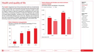 HEALTH
Urbanization
Mobility
Neo-Ecology
Connectivity
Silver Society
Back to the Menu
The health megatrend has firmly entrenched itself as a fundamental
value in the societal consciousness and has become synonymous with
a high quality of life. As a result of scientific progress, health is often
no longer a matter of fate but instead the consequence of one’s own
way of living. Increasing numbers of infectious diseases are curable
or at least easily treatable — parallel to this, however, the effects of an
all-too-comfortable lifestyle are on the rise. Obesity, lack of exercise
and over-consumption of health-damaging foods and beverages are
ensuring a wave of civilization-related ailments. (cf. IDF, 2021; WHO a, 2021)
Health and quality of life Heart attacks and strokes are most common
causes of death
Estimated deaths worldwide in thousands
0
2,000
4,000
6,000
8,000
10,000
2000
6,756
Ischaemic heart disease Stroke
8,885
5,464
6,194
2019
Risk of diabetes rising globally
Number of people with diabetes worldwide (20-79 years,
numbers in million)
108
0
200
400
600
800
537
643
783
1980 2021 2030 2045
Source: diabetesatlas.org, 2021
Source: who.int, 2021
Forecast as of 2022
MEGATREND
HEALTH
Executive summary
Healthy lifestyles
COVID-19
Holistic health
Germophilia
Probiotic
Solidarity
DESIGN TRENDS
HEALTH
Healing architecture
Best practices
Hedonic health
Body data tracking
Best practices
Interview with Jarred Evans
Health games
Best practices
AI for mental health
Best practices
Challenges  solutions
 