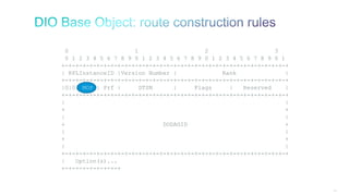 106
0 1 2 3
0 1 2 3 4 5 6 7 8 9 0 1 2 3 4 5 6 7 8 9 0 1 2 3 4 5 6 7 8 9 0 1
+-+-+-+-+-+-+-+-+-+-+-+-+-+-+-+-+-+-+-+-+-+-+-+-+-+-+-+-+-+-+-+-+
| RPLInstanceID |Version Number | Rank |
+-+-+-+-+-+-+-+-+-+-+-+-+-+-+-+-+-+-+-+-+-+-+-+-+-+-+-+-+-+-+-+-+
|G|0| MOP | Prf | DTSN | Flags | Reserved |
+-+-+-+-+-+-+-+-+-+-+-+-+-+-+-+-+-+-+-+-+-+-+-+-+-+-+-+-+-+-+-+-+
| |
+ +
| |
+ DODAGID +
| |
+ +
| |
+-+-+-+-+-+-+-+-+-+-+-+-+-+-+-+-+-+-+-+-+-+-+-+-+-+-+-+-+-+-+-+-+
| Option(s)...
+-+-+-+-+-+-+-+-+
 